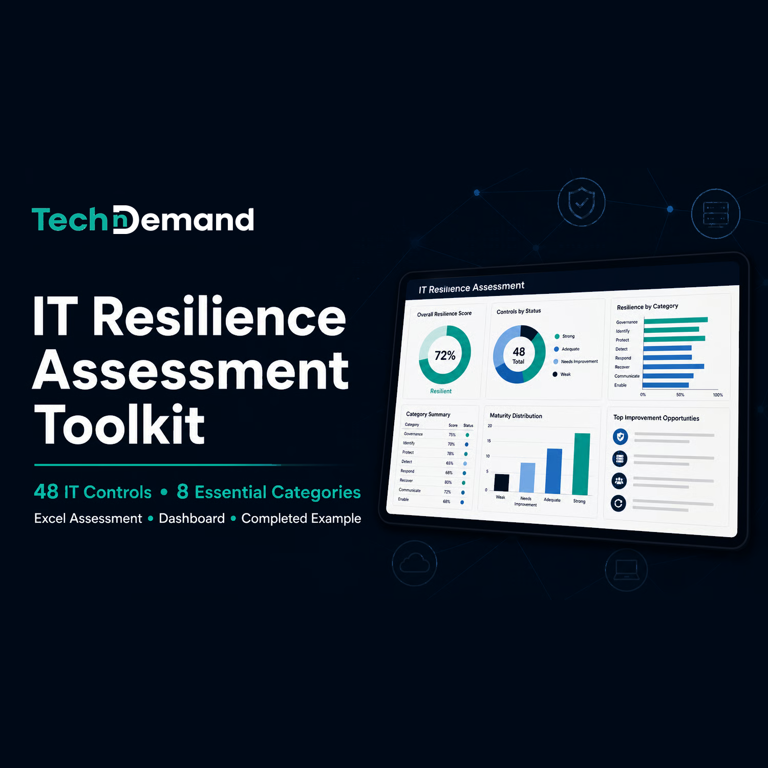 TechnDemand IT Resilience Assessment