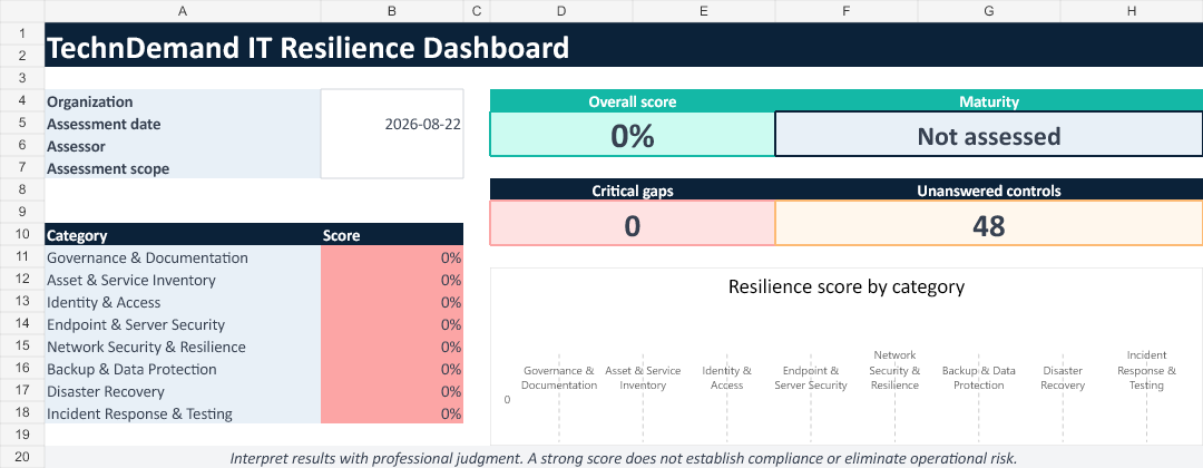 TechnDemand IT Resilience Assessment - Image 2
