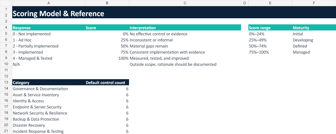 TechnDemand IT Resilience Assessment - Image 5